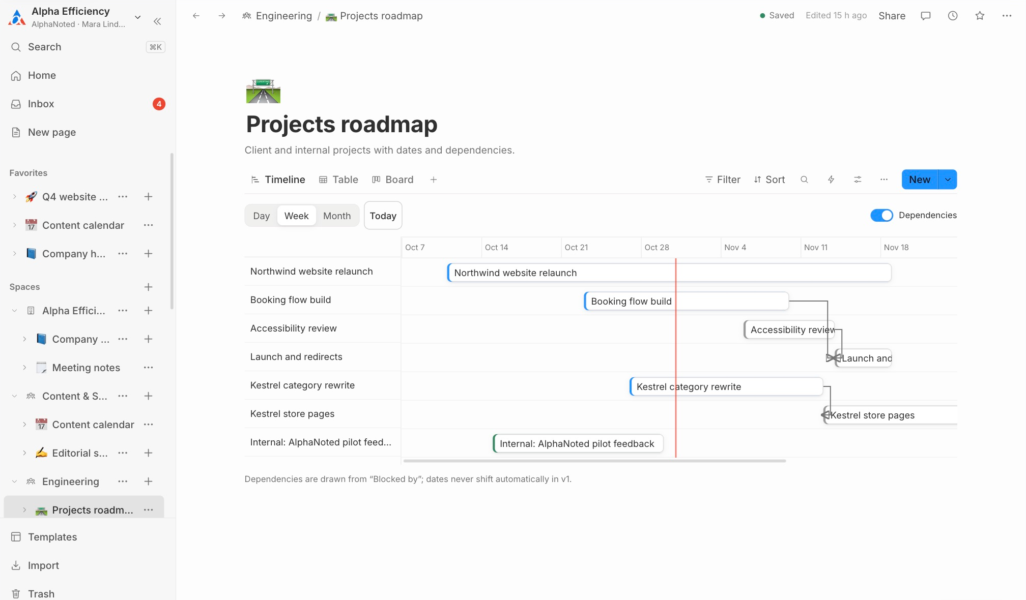 A projects roadmap timeline in the upcoming interface, with bars across the weeks and dependency arrows. Sample content.